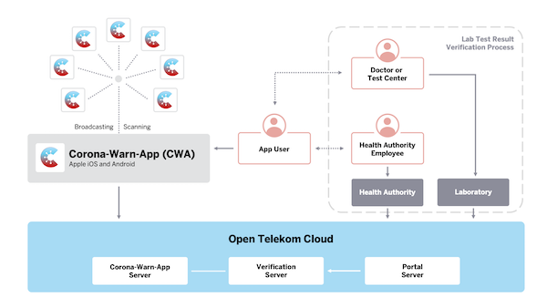 Solution Architecture